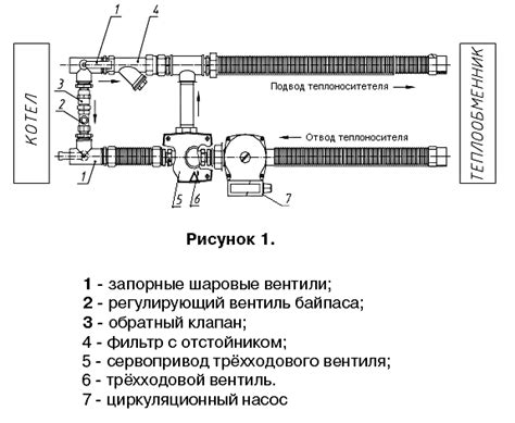 Компоненты смесительного узла