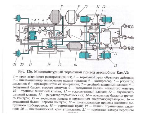 Компоненты схемы