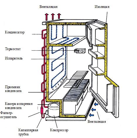 Компоненты холодильной камеры