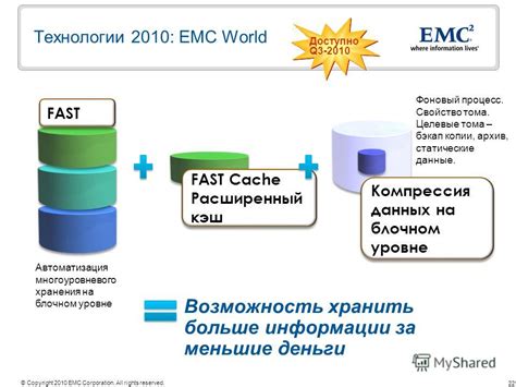 Компрессия данных: современные технологии