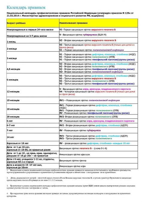 Кому и зачем делать прививки кормящей крольчихе