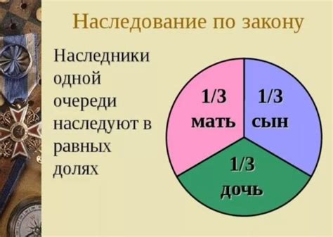 Кому и как распределяется наследство сестры