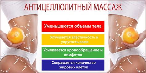 Кому рекомендуется антицеллюлитный массаж?