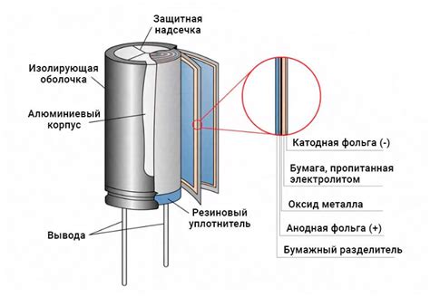 Конденсатор как важный элемент электроники