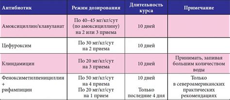 Конкретные примеры совместного применения антибиотиков и жаропонижающих у детей