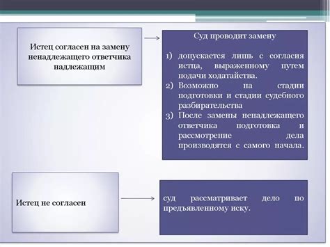 Конкретные ситуации, в которых ответчик может представлять интересы истца