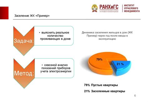 Конкурентное преимущество на рынке