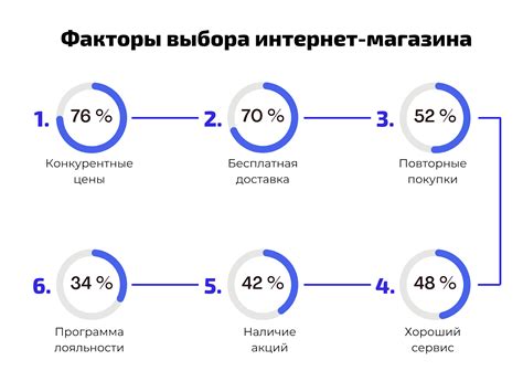 Конкурентные цены