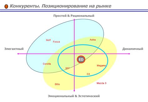 Конкуренты и позиционирование на рынке