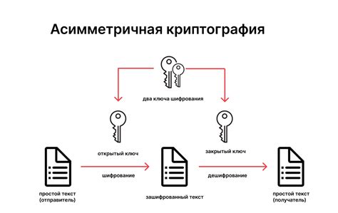 Консенсус и криптография: ключевые аспекты защиты