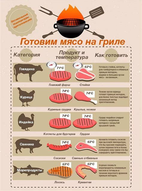 Консистенция мяса и текстура рыбы при готовности