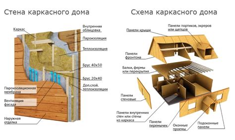 Конструкция и материалы докатки