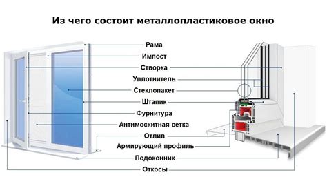 Конструкция каминного окна