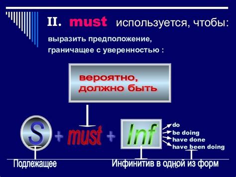 Контексты, в которых используется "must"