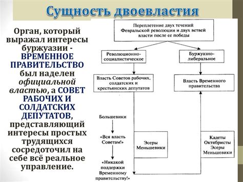 Контекст времени и период съемок