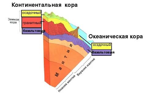 Континентальная и УРС