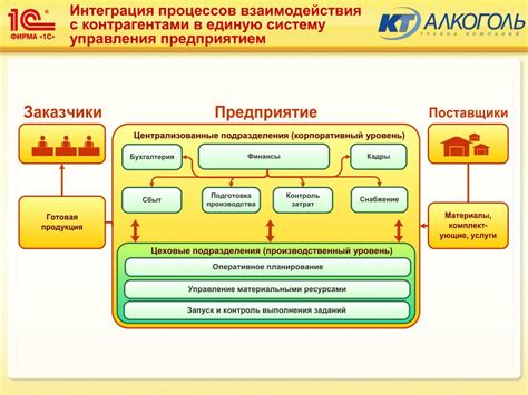 Контраргументы