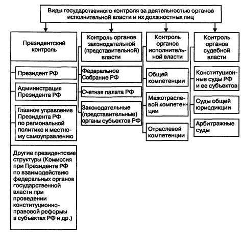 Контроль за летками и их замена