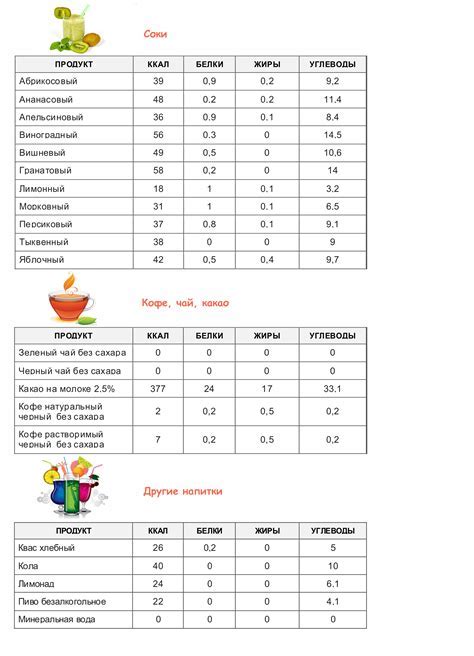 Контроль за потребляемыми калориями