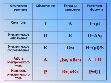 Контроль и регулировка потребления электричества