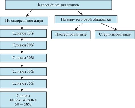 Контроль качества и сроки хранения