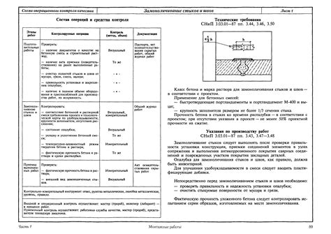 Контроль качества работ