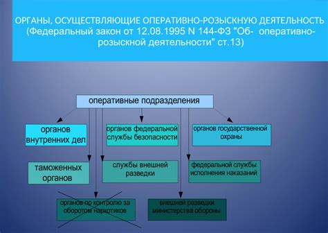 Контроль прокуратуры за исполнением законов