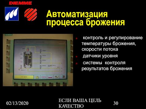 Контроль температуры и сроков брожения