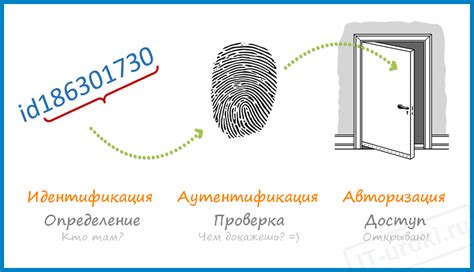 Конфигурация безопасности и аутентификации