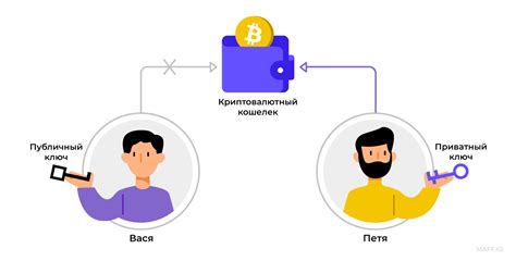 Конфиденциальность и анонимность