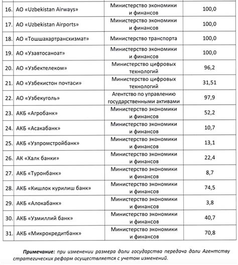 Копка стратегических шахт: максимизация шансов на алмазы