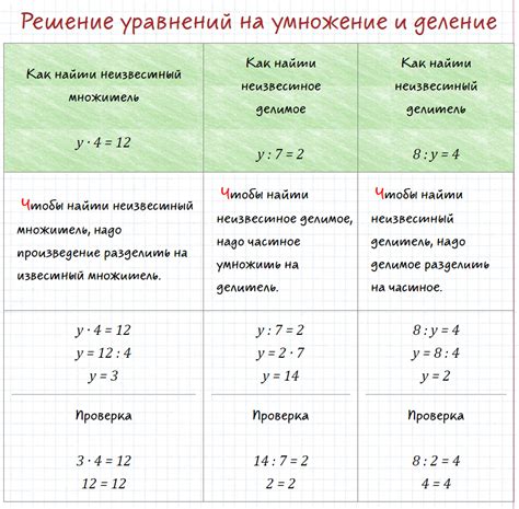 Корни уравнений и их типы