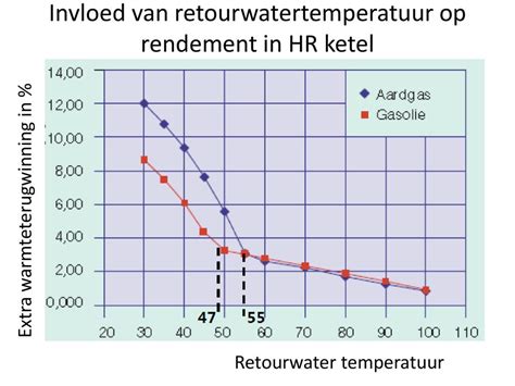 Котел без воды: важно ли отключать?