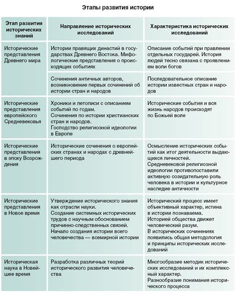 Краткая история и особенности модели