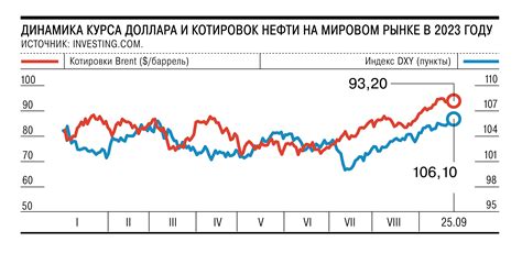 Краткий анализ текущего состояния доллара на мировом рынке