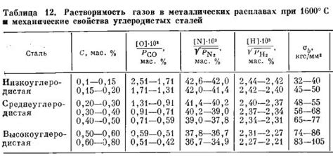 Крахмал: основные свойства и влияние на растворимость