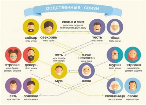 Крестная связь и близкие родственники