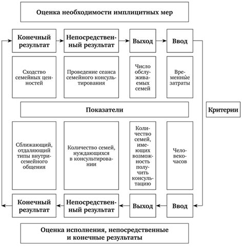 Критерии, по которым можно определить, является ли организация СМП