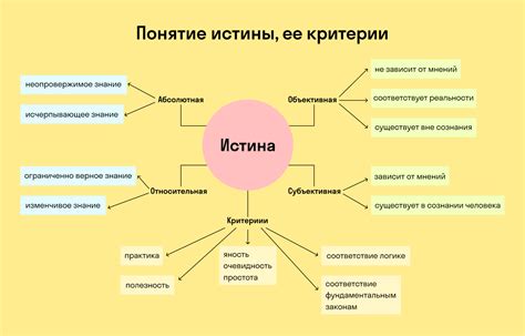 Критерии истины практики: действительность или предположение?