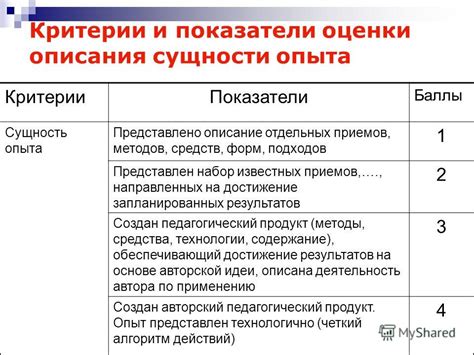 Критерии и методы оценки