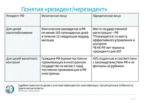 Критерии определения резидентства по пребыванию в России