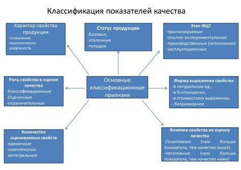 Критерии оценки качества наушников