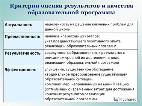 Критерии оценки результатов проверки