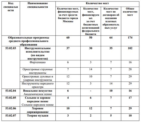 Критерии оценки устного собеседования