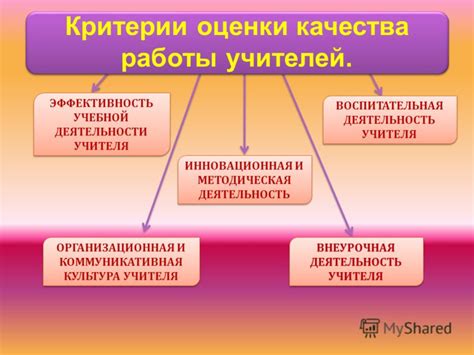 Критерии оценки учителя