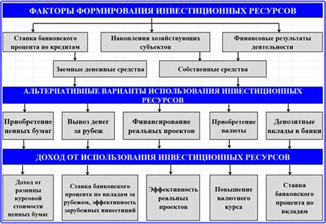 Критерии принятия решения, которые стоит учитывать