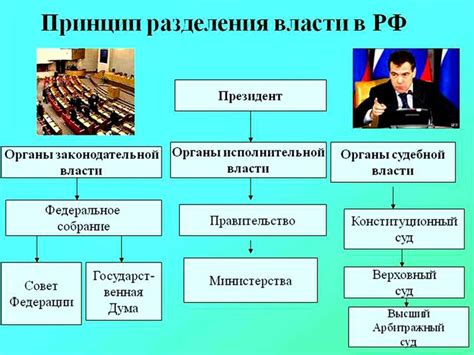 Критика суверенитета властей и его влияние на ограничение вертикальной власти