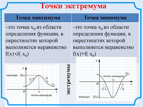 Критическая точка минимума средних издержек