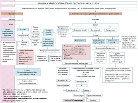 Кровотечение при лопании фолликула