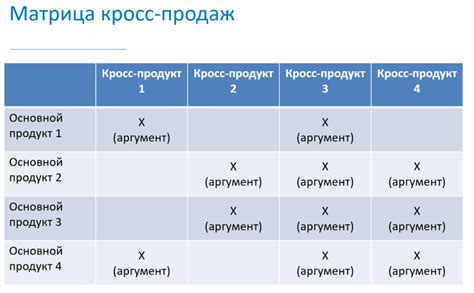 Кросс-продажи